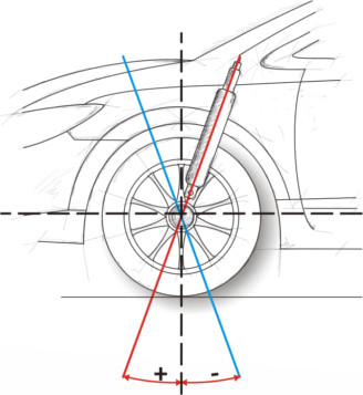 Mechanical trails and steering system mechanical trails and steering system